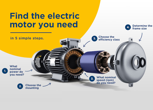 Find The Right Electric Motor