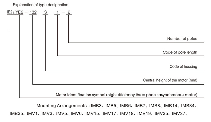 IE2/YE2 Series High Efficiency Three-phase Asynchronous Motor Type Designation