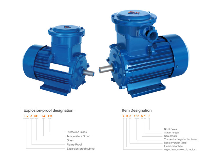 YB3 Series Flame-Proof Three Phase Asynchronous Motor Type Designation
