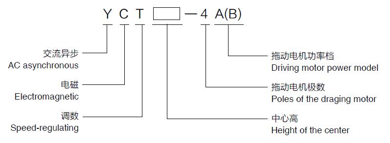 YCT Series Electromagnetic Speed Regulation Three-Phase Asynchronous Motor Model Code