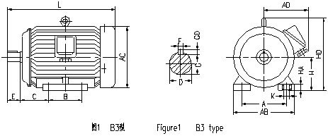 YD Series Pole-Changing Multi-Speed Three Phase Asynchronous Electric Motor B3 Installation