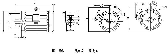 YD Series Pole-Changing Multi-Speed Three Phase Asynchronous Electric Motor B5 Installation