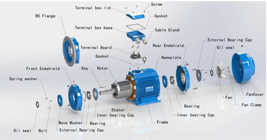 Explanation Of The Motor Structure 